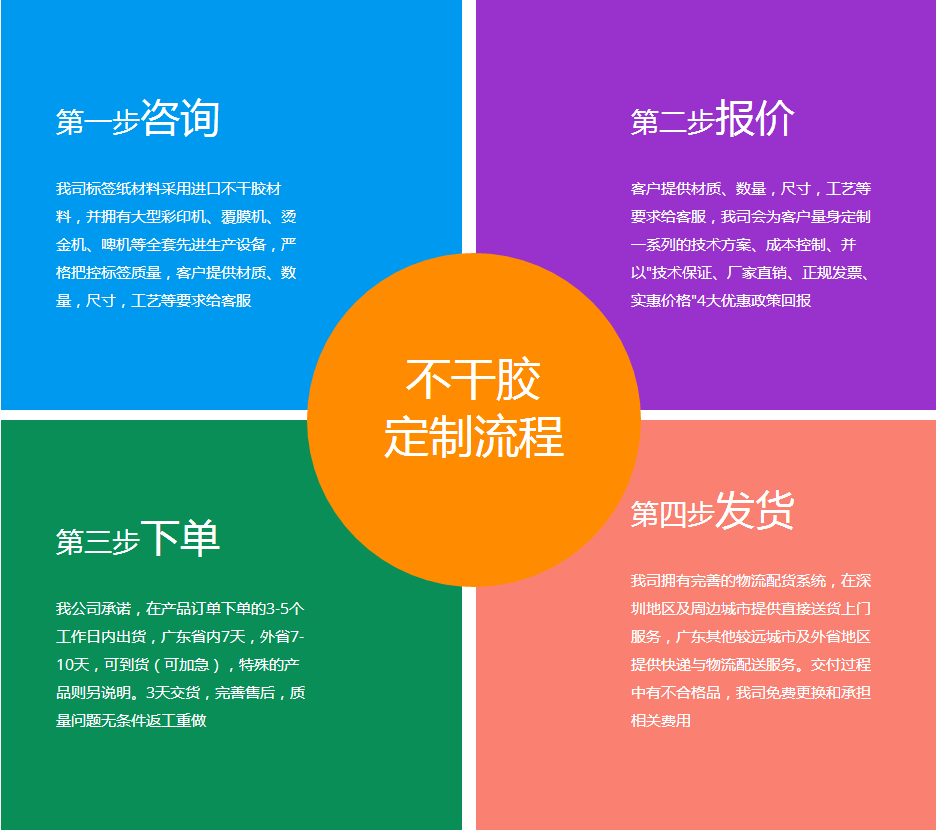 燙金標簽定單流程